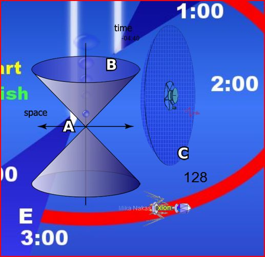 probability sheath
